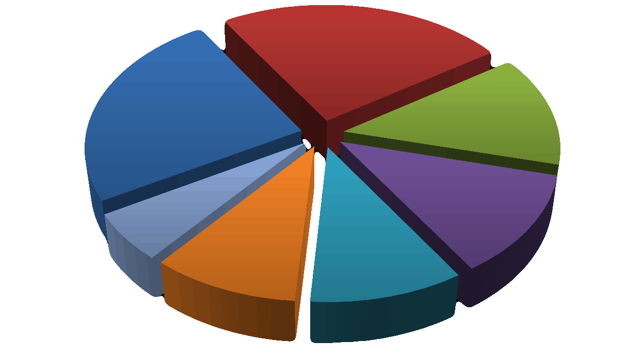 President Obama’s 2017 budget prioritizes workforce education and training