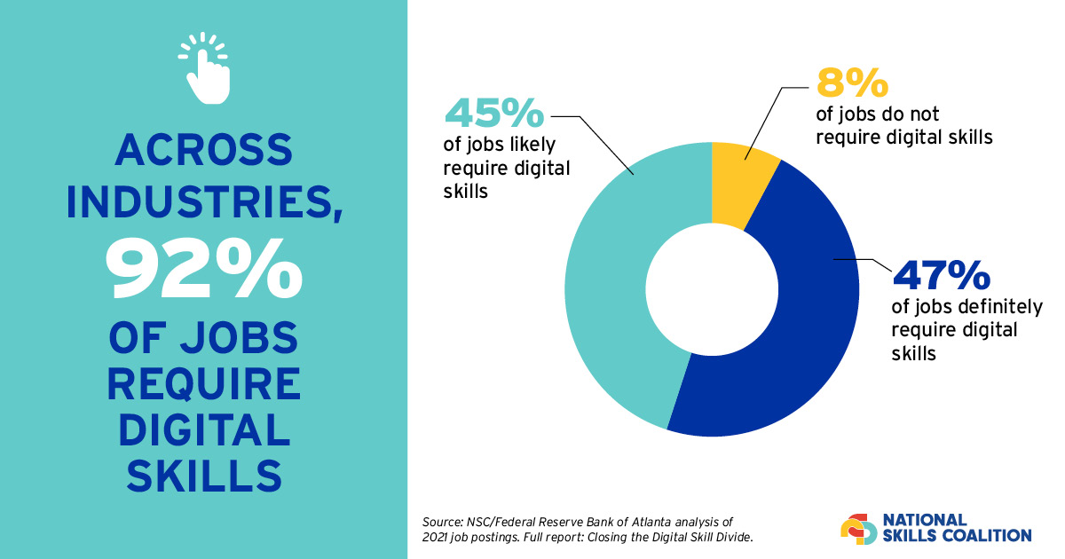 Digital Equity @ Work 2023 Wrapped: A Year of Impact