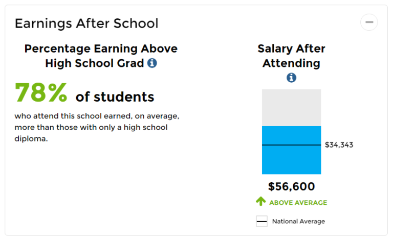 College Scorecard Reveals Earnings Data