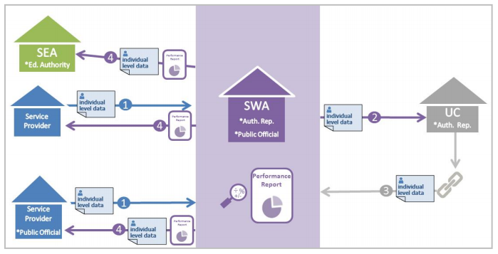 Feds release data matching guidance